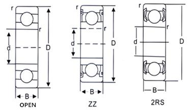 Inch Series